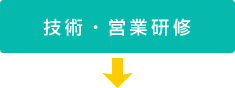 技術・営業研修