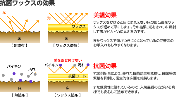 抗菌ワックスの効果